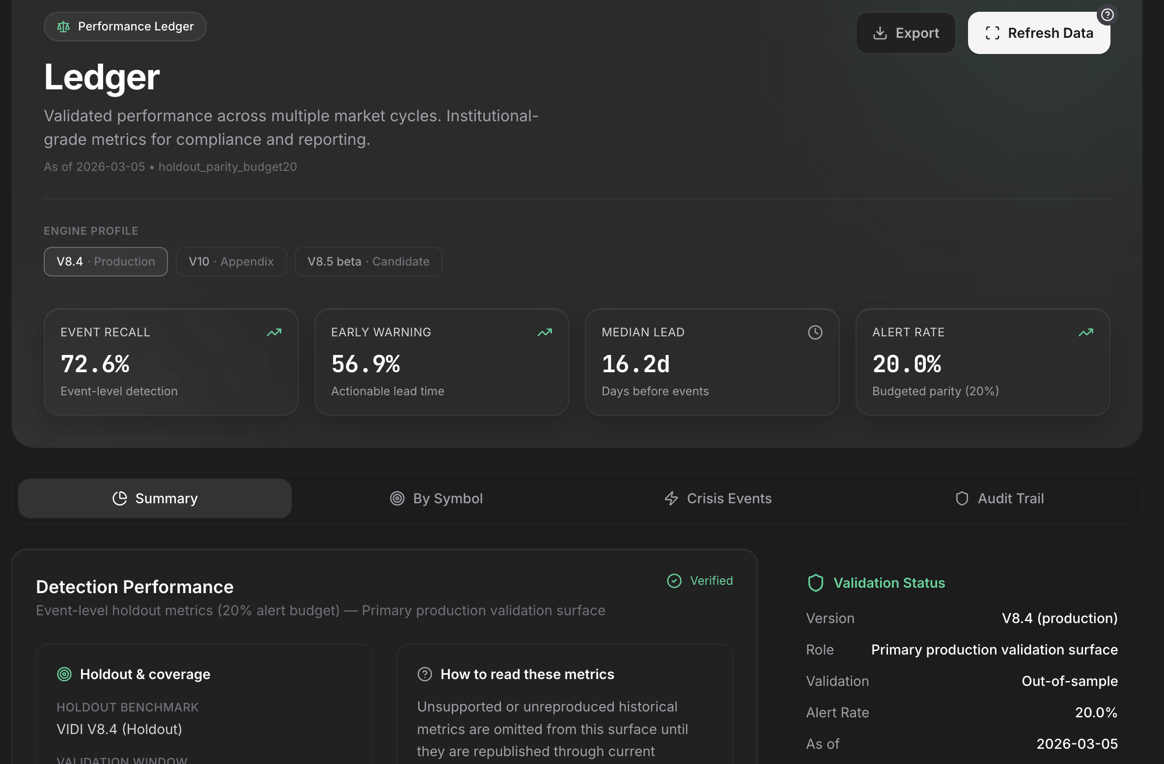 Arcane signal timeline and regime dashboard